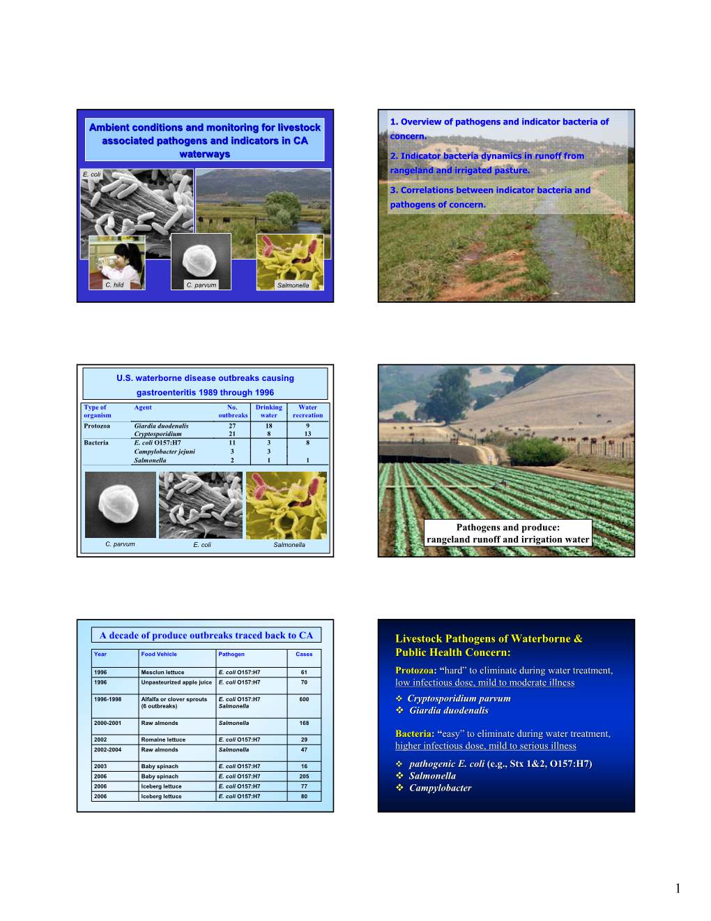 Livestock Pathogens of Waterborne & Public Health Concern