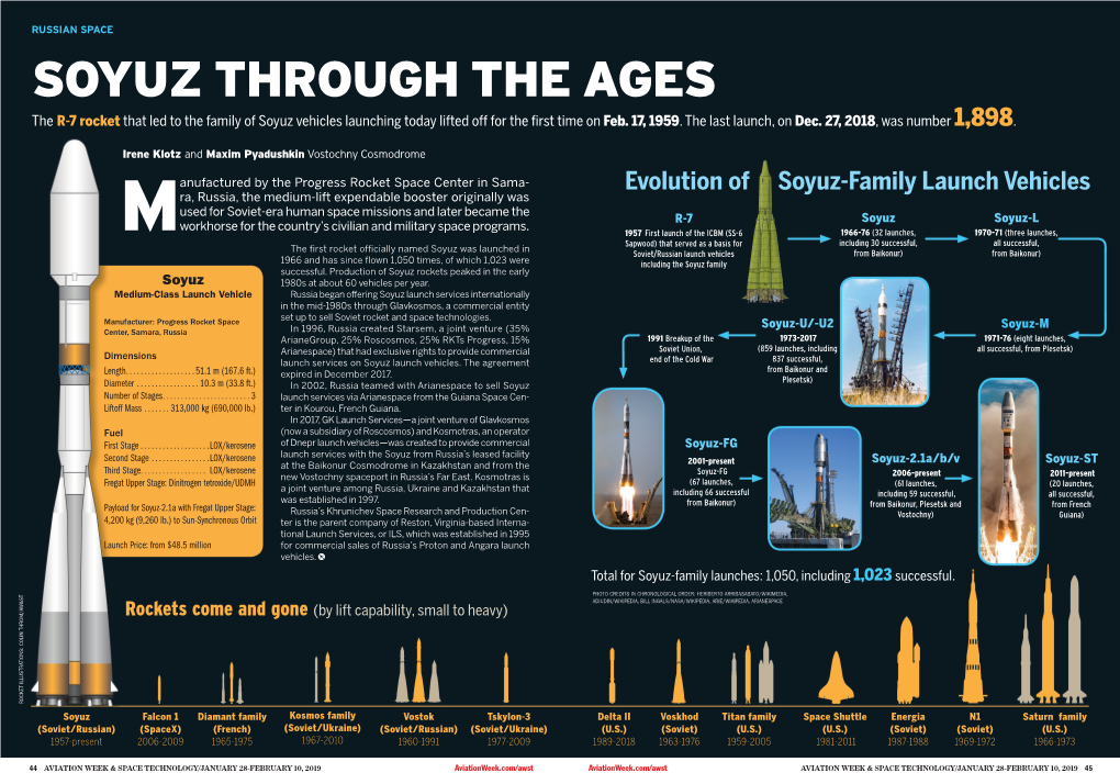 SOYUZ THROUGH the AGES the R-7 Rocket That Led to the Family of Soyuz Vehicles Launching Today Lifted Off for the First Time Onfeb