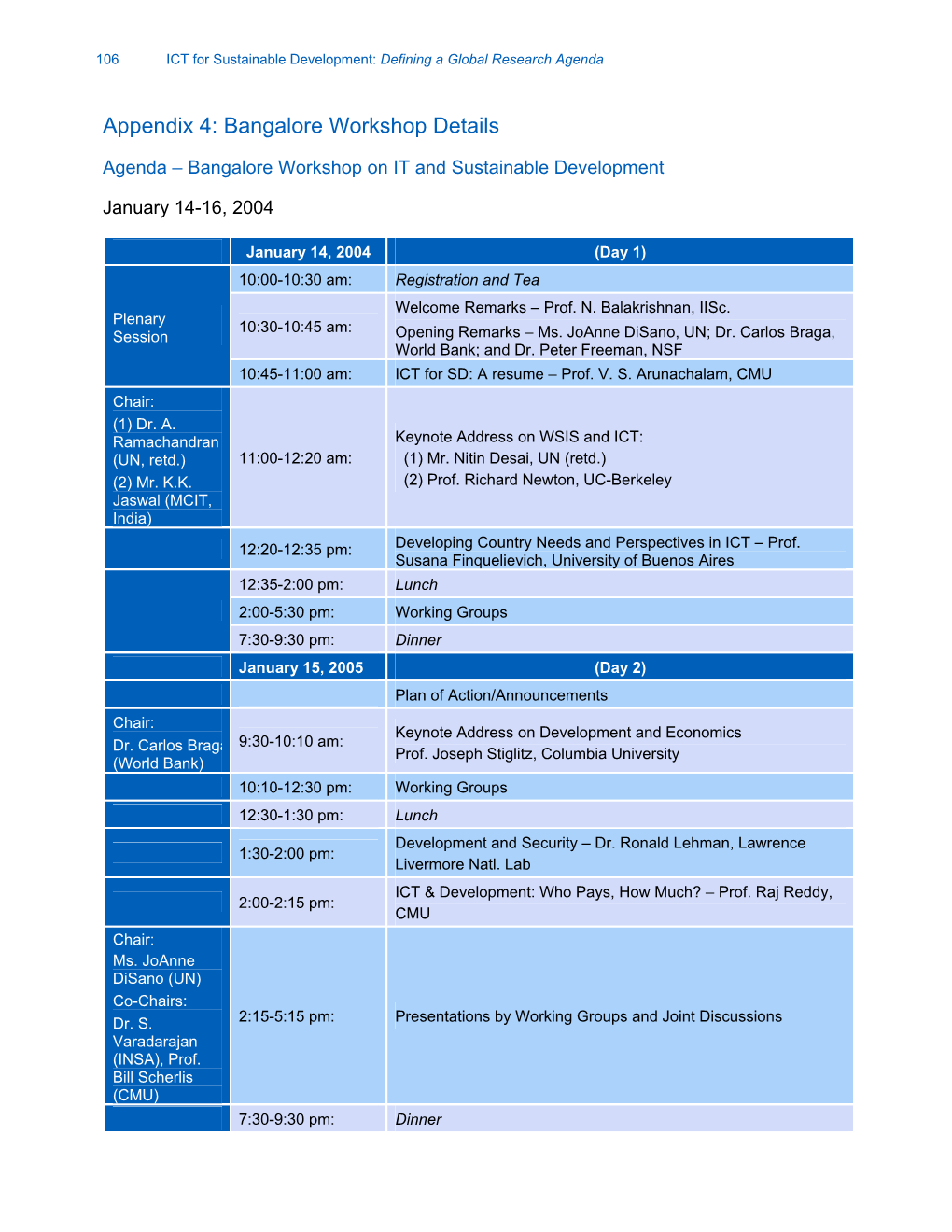 Appendix 4: Bangalore Workshop Details