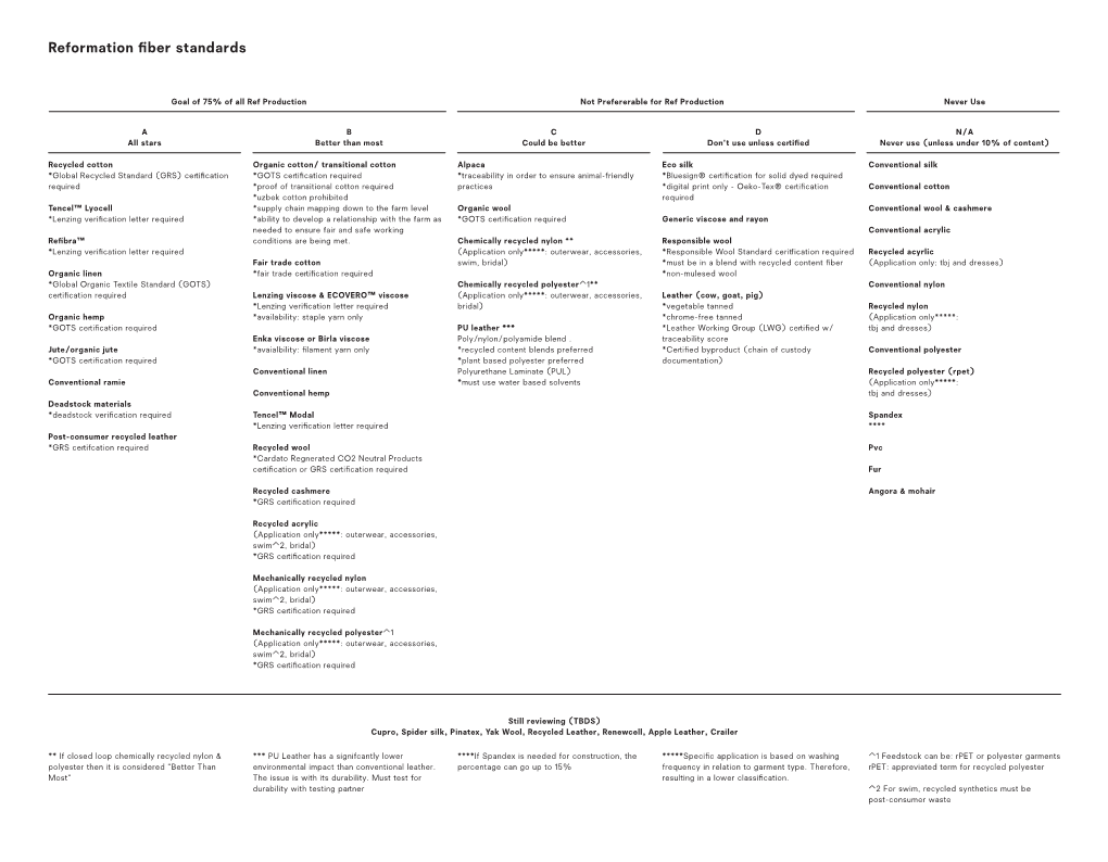 Reformation Fiber Standards