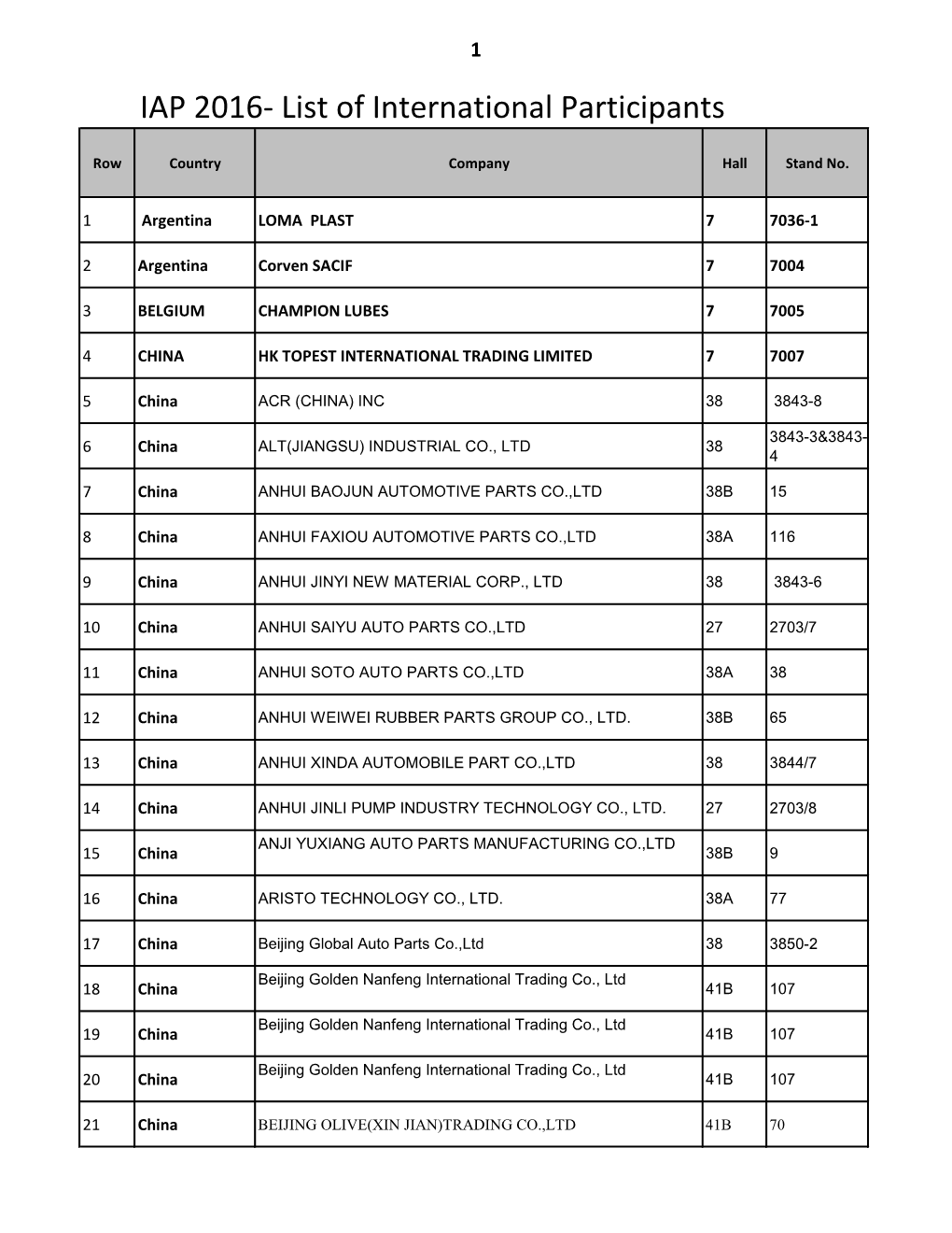 IAP 2016- List of International Participants