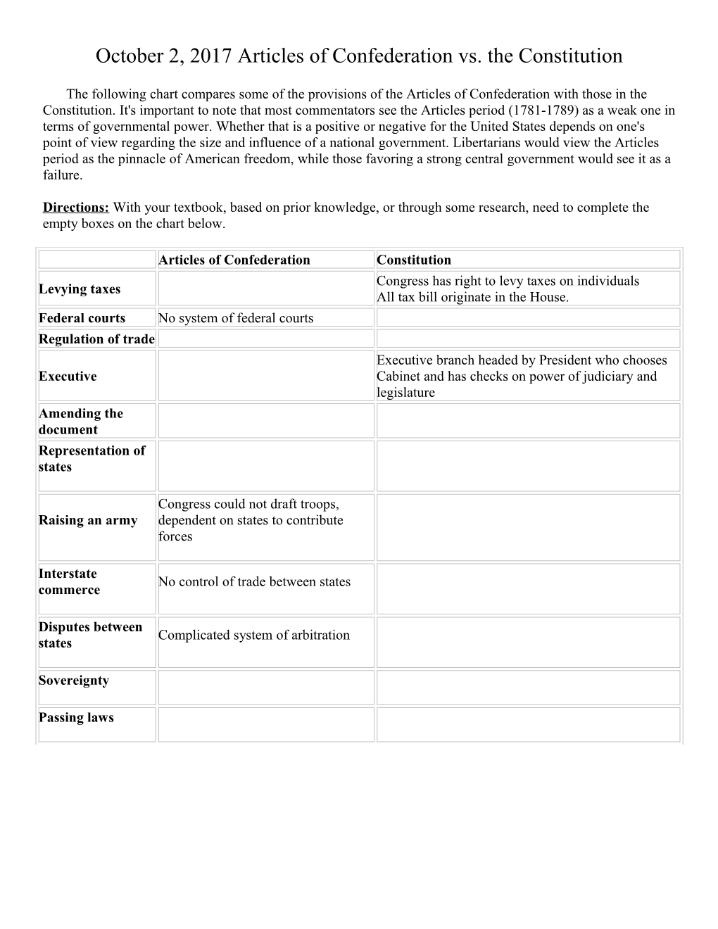 Articles of Confederation Vs