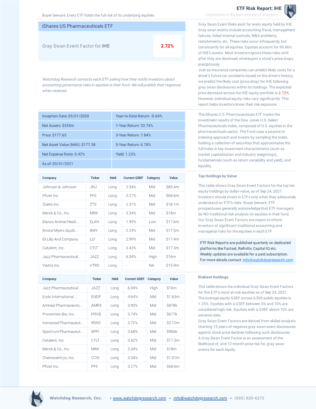 IHE Ishares US Pharmaceuticals ETF Gray Swan Event Factor For