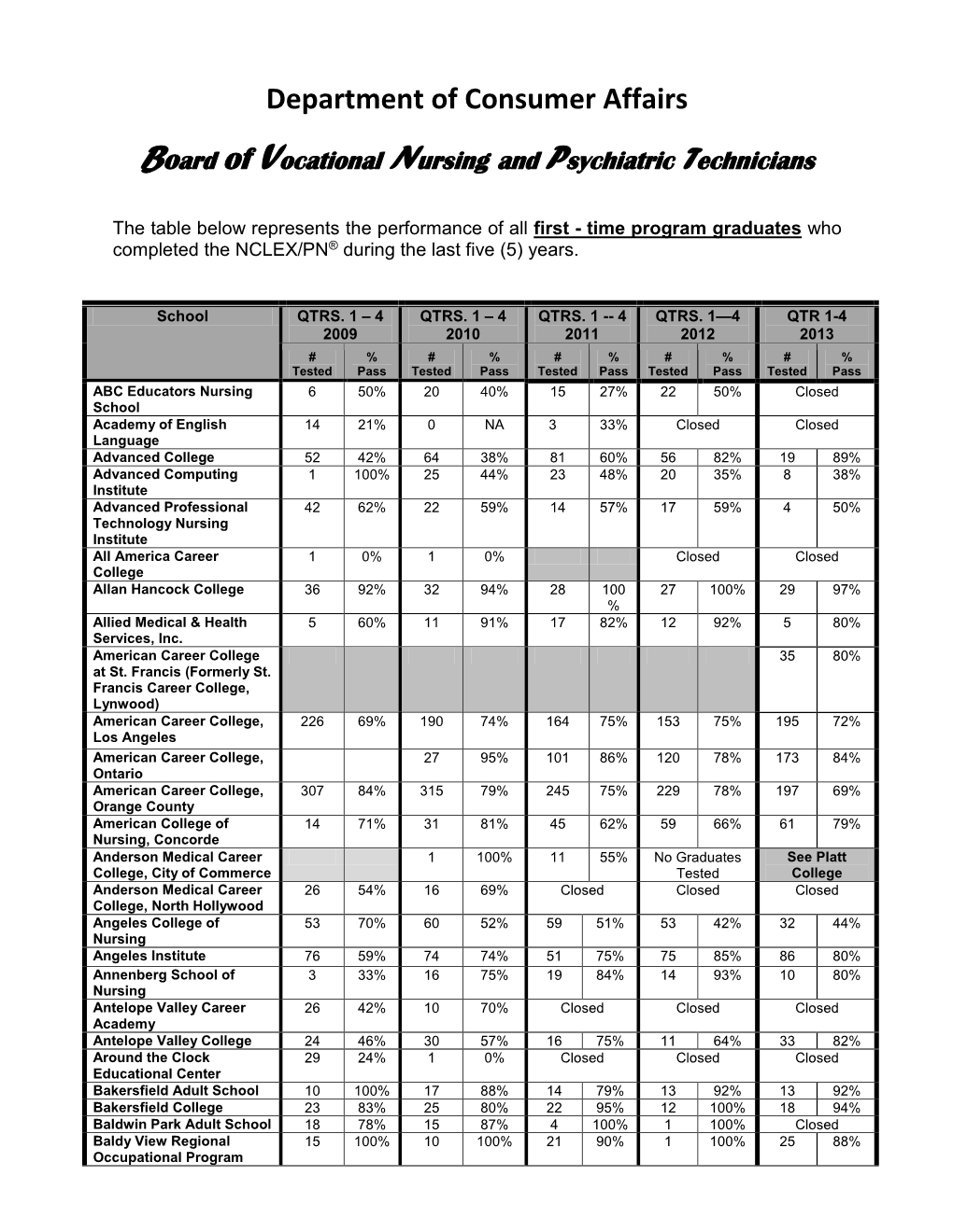 Department of Consumer Affairs