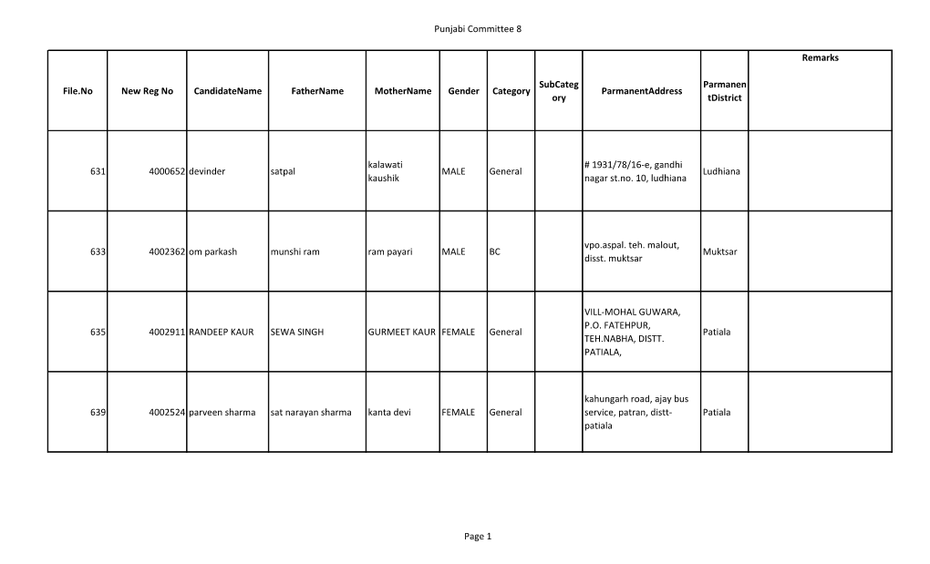 Punjabi Committee 8