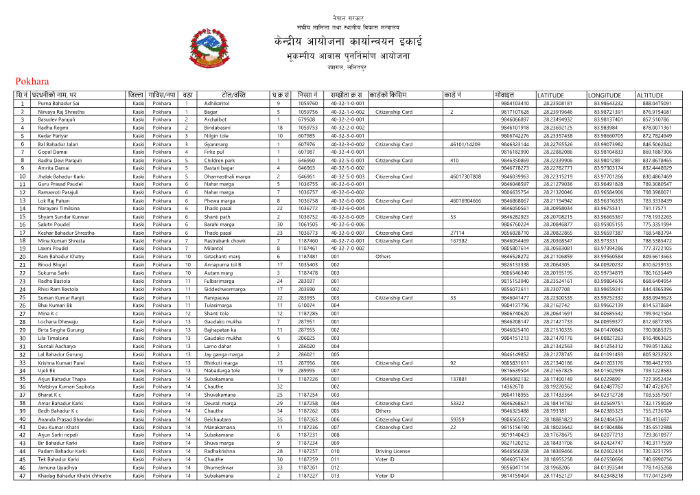 S]Gb|Lo Cfof]Hgf Sfof{Gjog Osfo{ E"Sdklo Cfjf; K'glg{Df{0F Cfof]Hgf Hjfun, Nlntk'/ Pokhara सि.नं