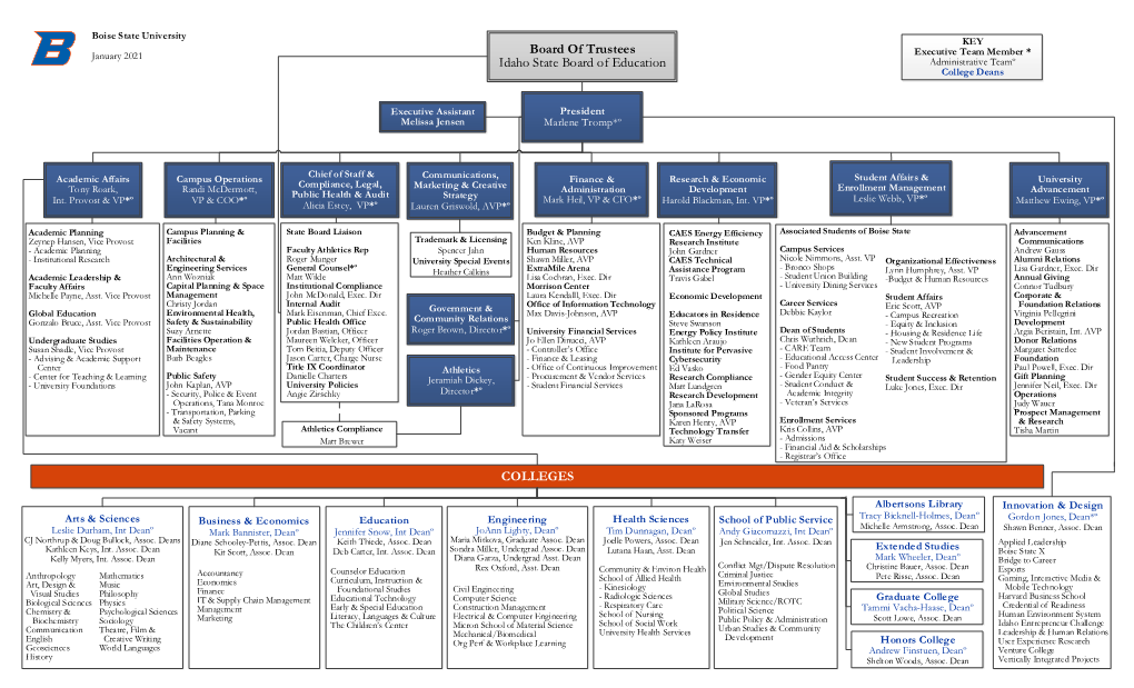 Board of Trustees Idaho State Board Of