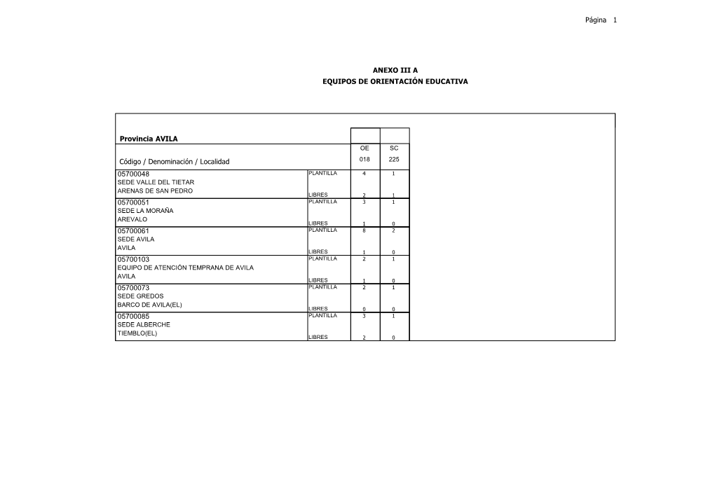 Página 1 ANEXO III a EQUIPOS DE ORIENTACIÓN EDUCATIVA AVILA