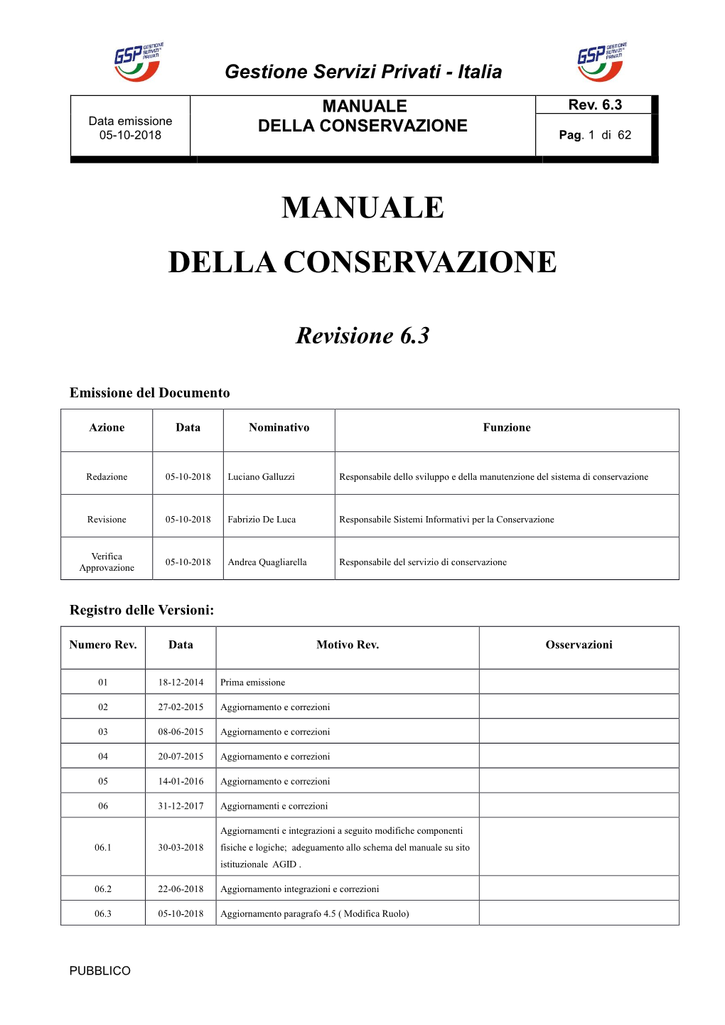 Manuale Della Conservazione Sostitutiva