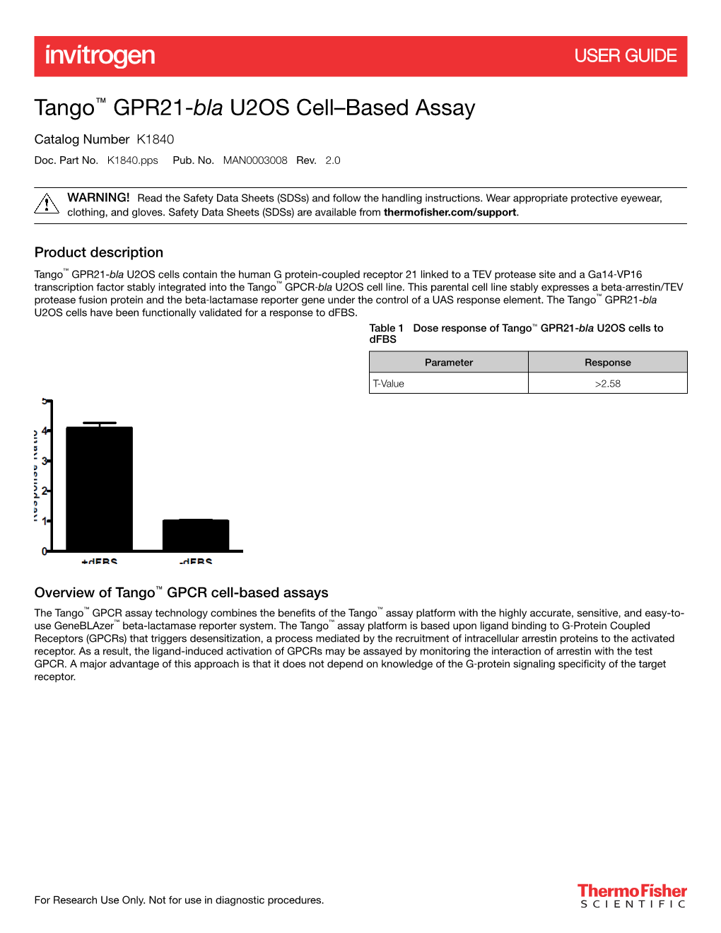 Tango GPR21-Bla U2OS Cell–Based Assay User Guide