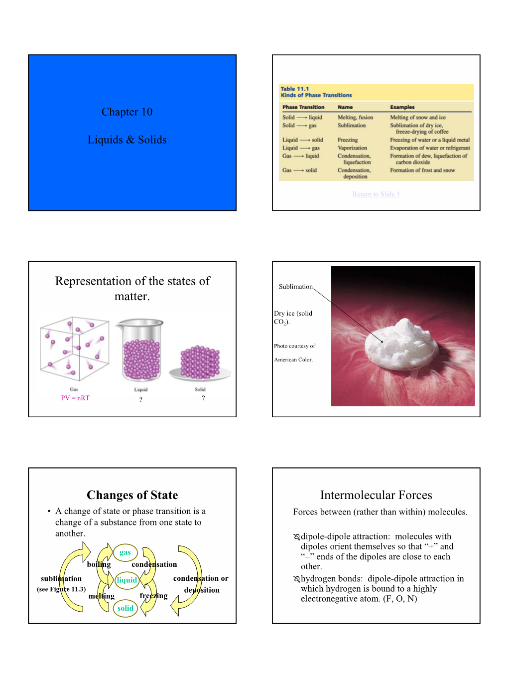 Representation of the States of Matter