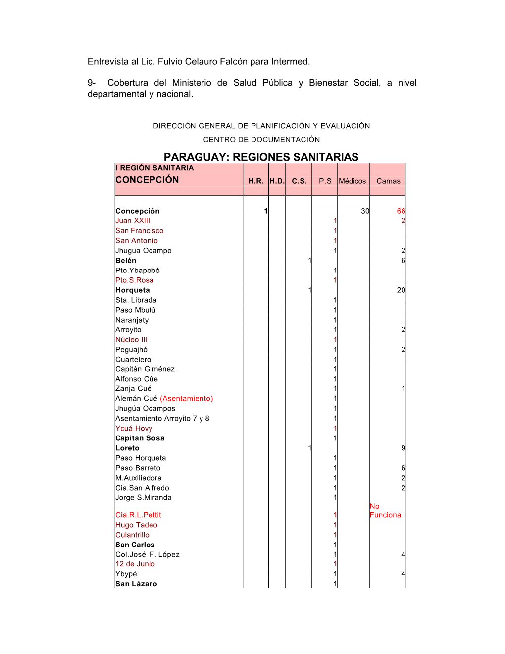 Paraguay: Regiones Sanitarias I Región Sanitaria Concepción H.R
