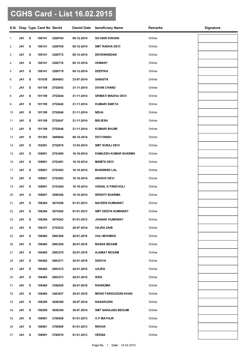 CGHS Card - List 16.02.2015