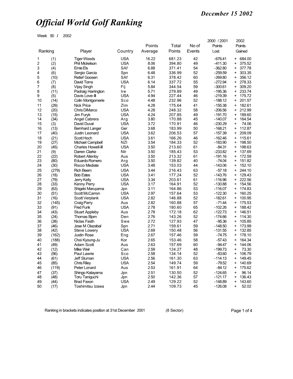 Week 50 Ranking