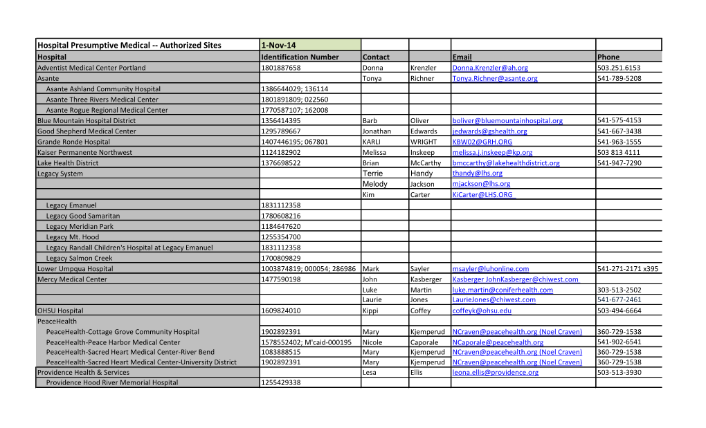 Hospital Presumptive Medical -- Authorized Sites 1-Nov-14