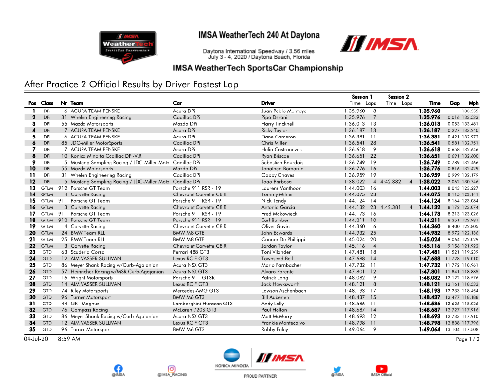 After Practice 2 Official Results by Driver Fastest