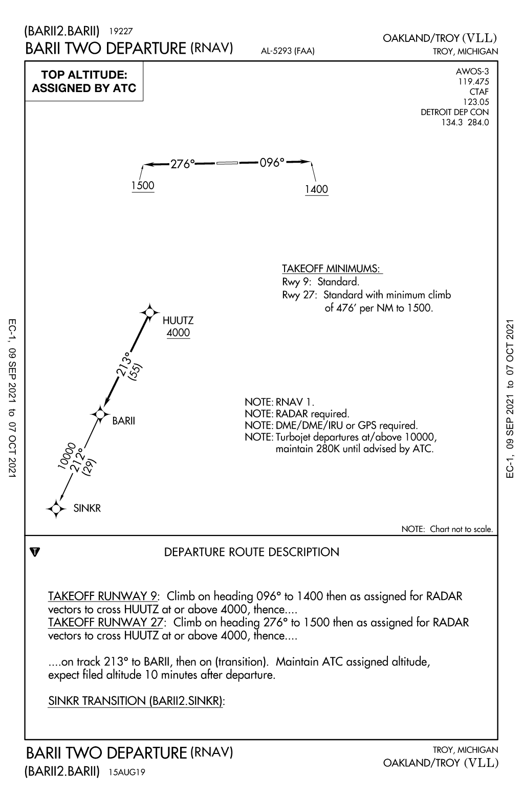 KVLL Procedures