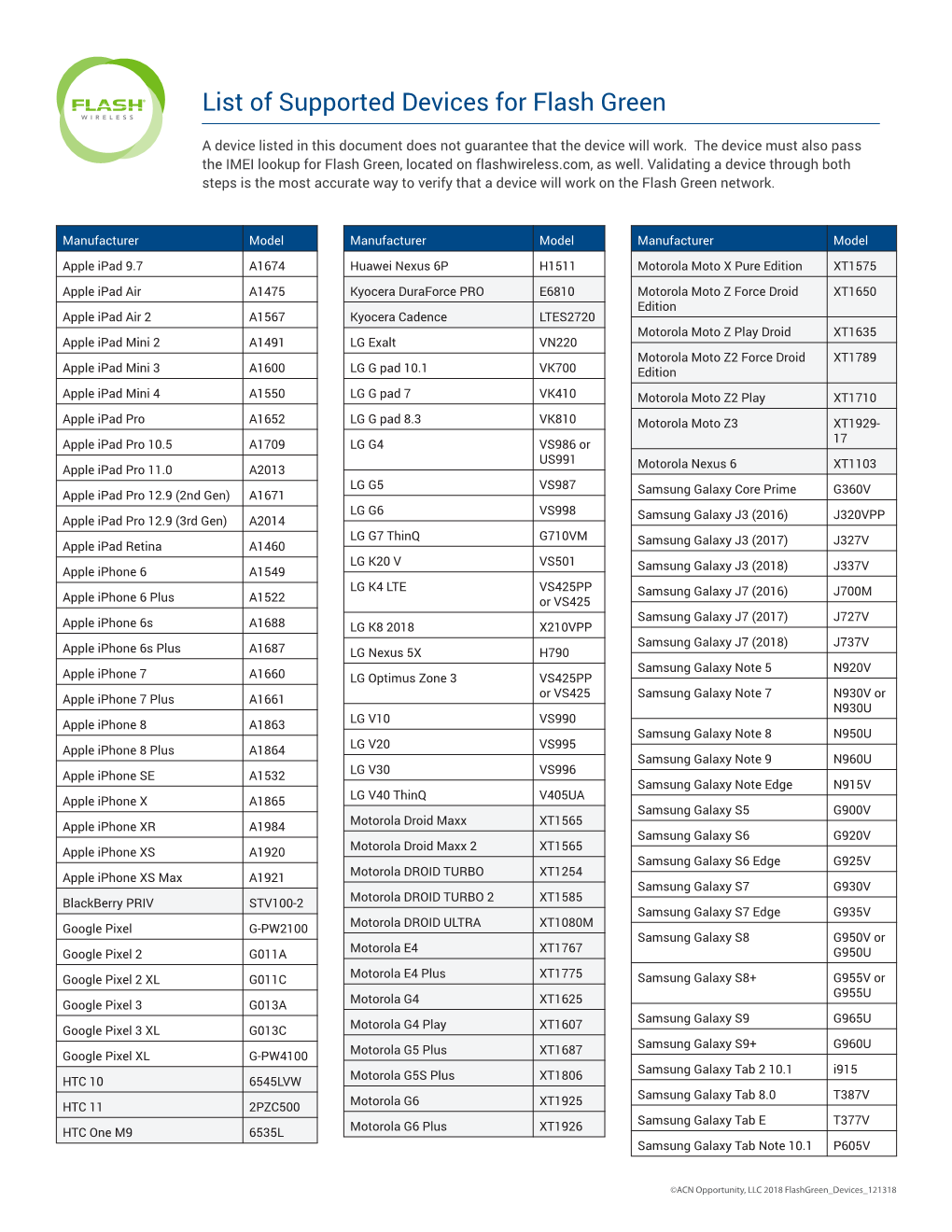 List of Supported Devices for Flash Green