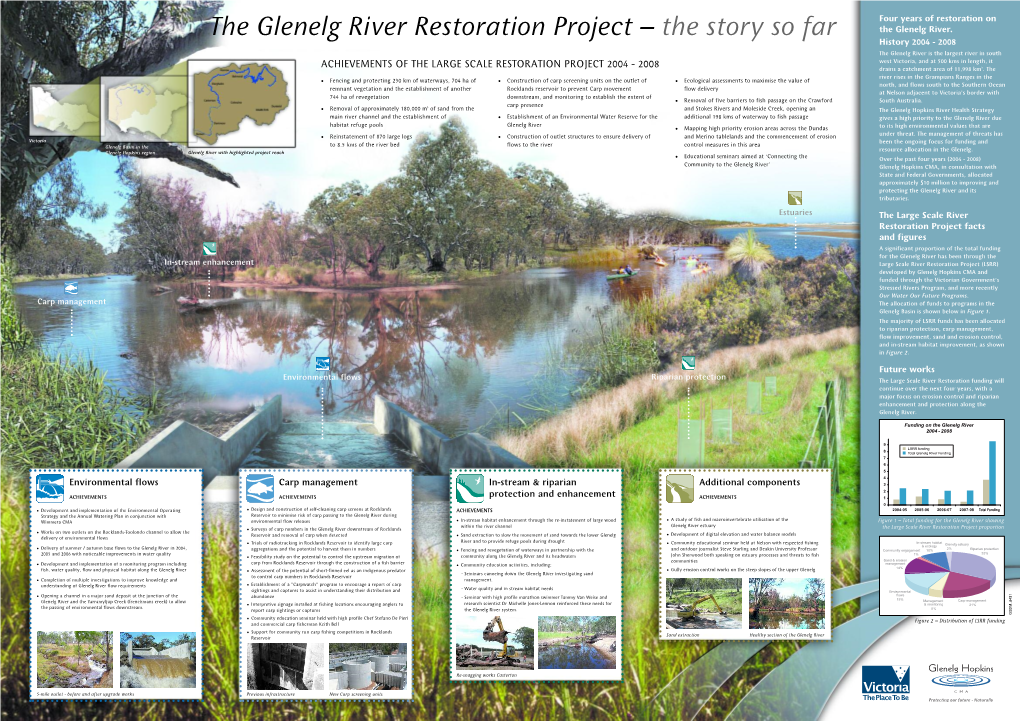 The Glenelg River Restoration Project – the Story So Far the Glenelg River