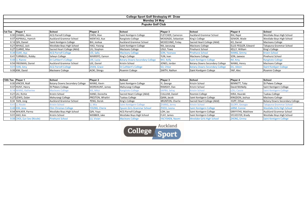 Golf Strokeplay #1 Draw Monday 24 May Pupuke Golf Club