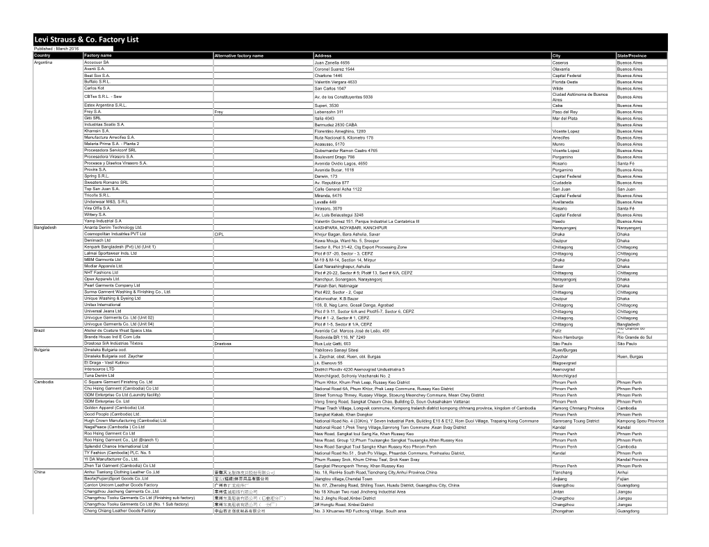 Levi Strauss & Co. Factory List