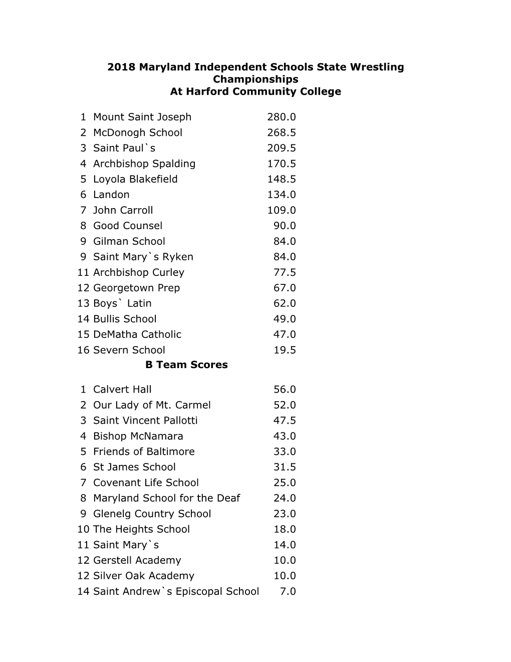 2018 Maryland Independent Schools State Wrestling Championships at Harford Community College