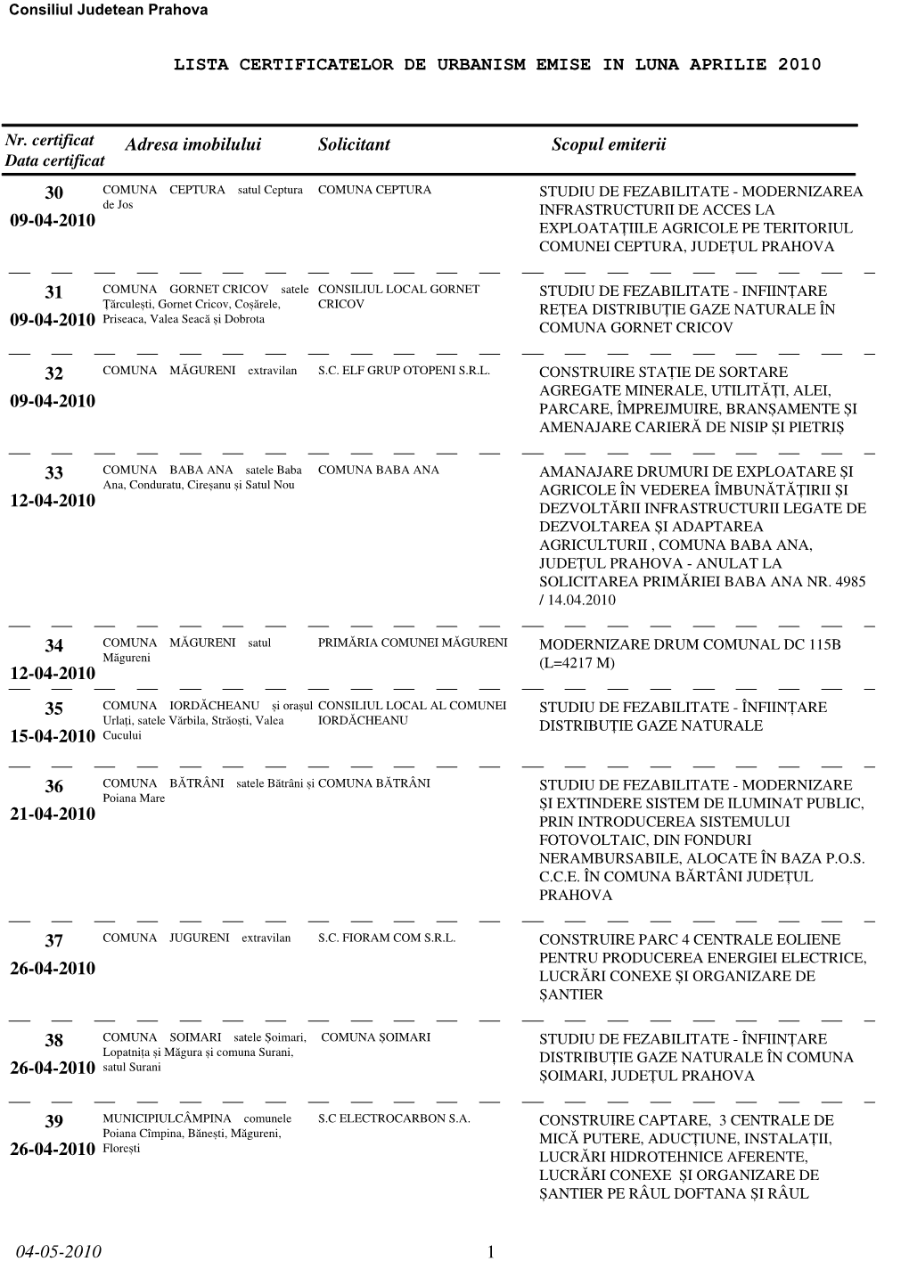 Lista Certificatelor De Urbanism Emise in Luna Aprilie 2010