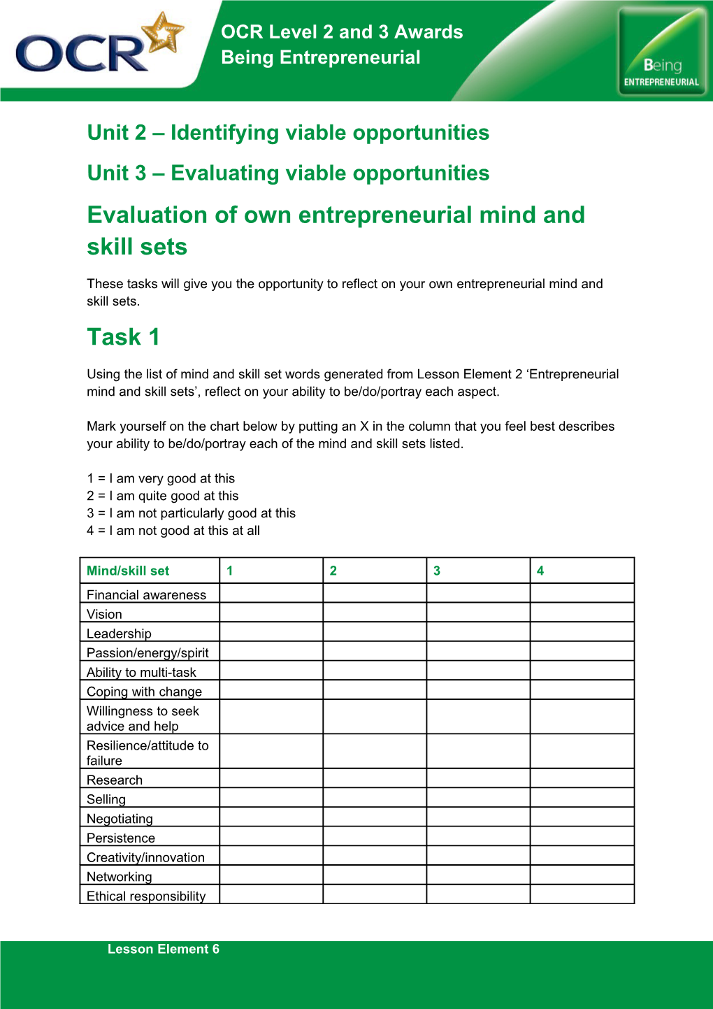 Evaluation of Own Entrepreneurial Mind and Skill Sets