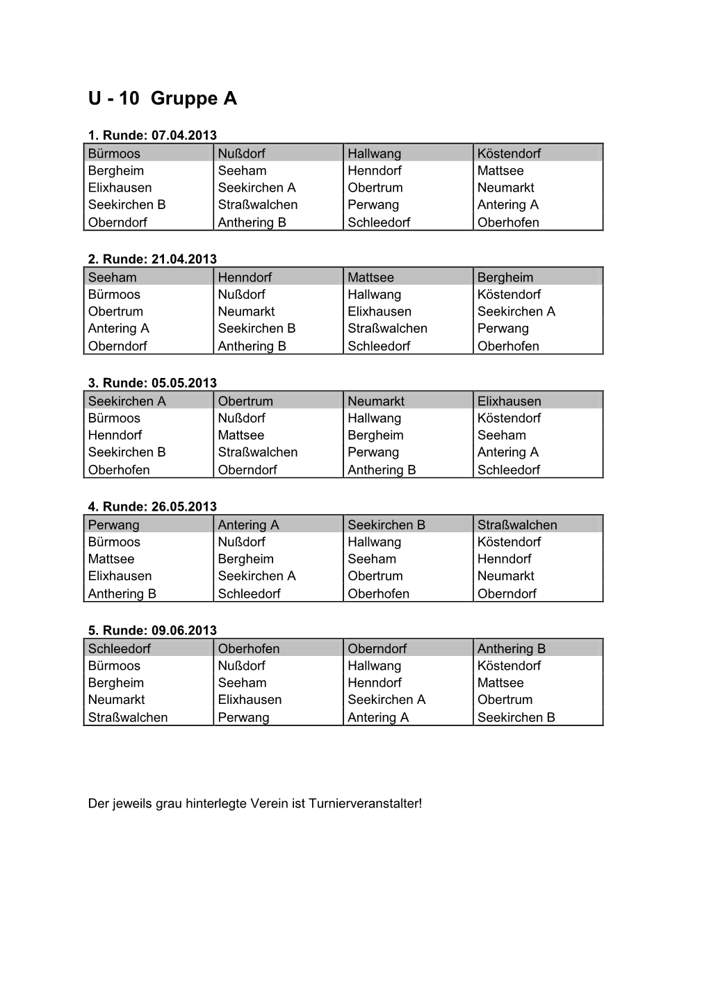 U - 10 Gruppe A