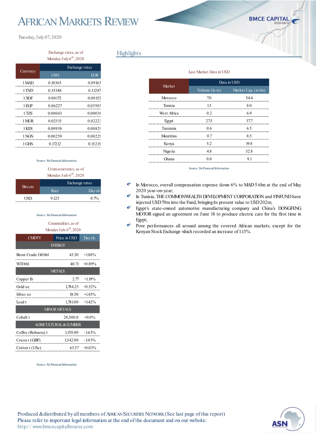 African Markets Review