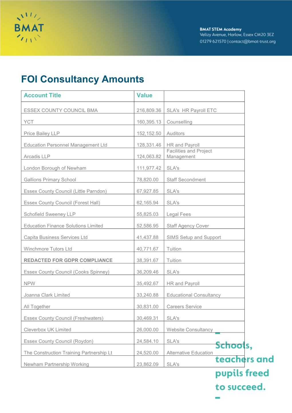 FOI Consultancy Amounts