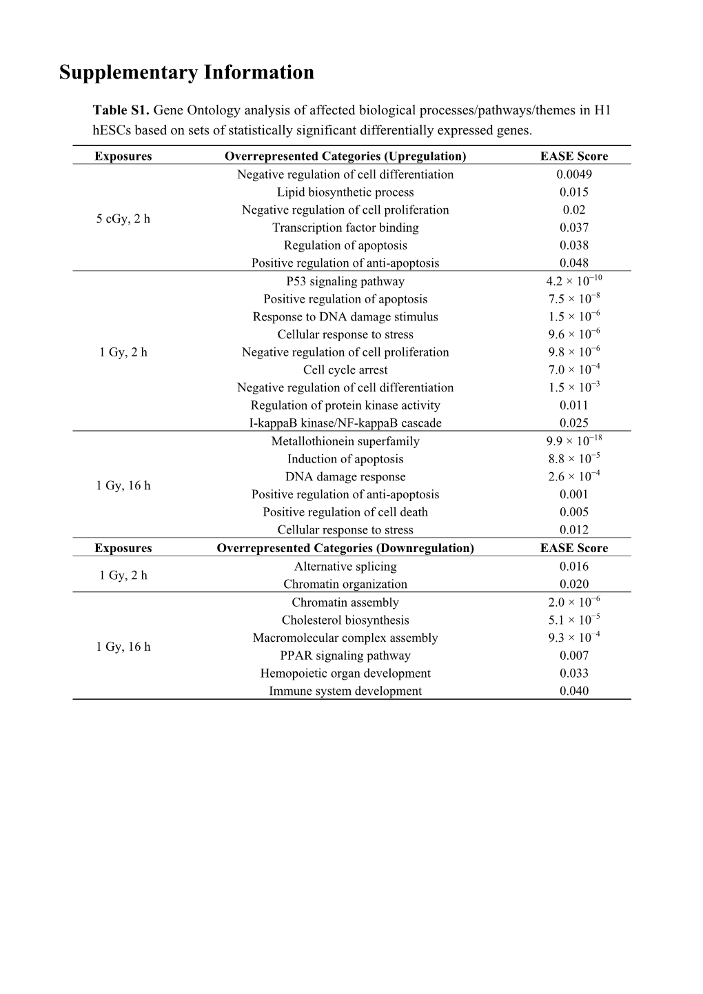 Supplementary Information