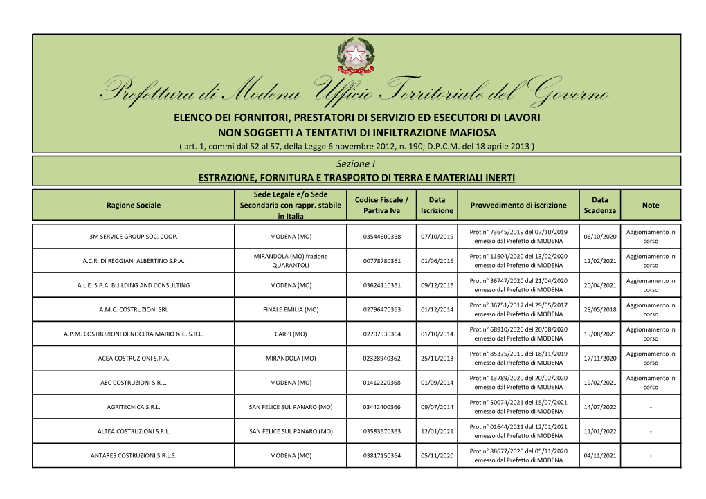 Prefettura Di Modena Ufficio Territoriale Del Governo