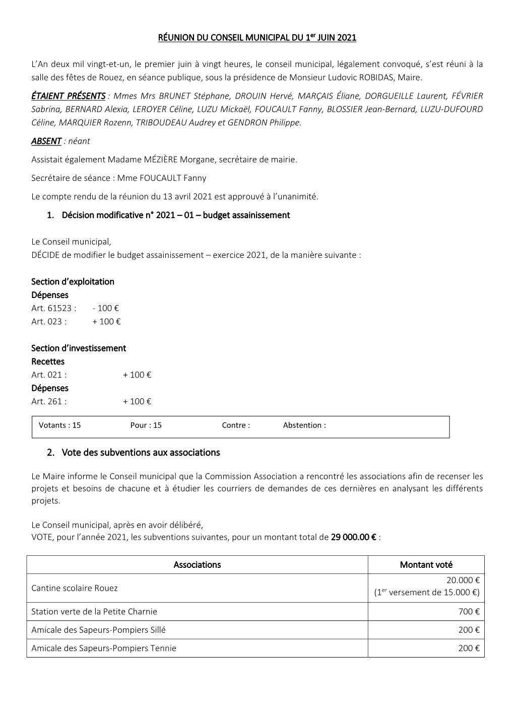 2. Vote Des Subventions Aux Associations