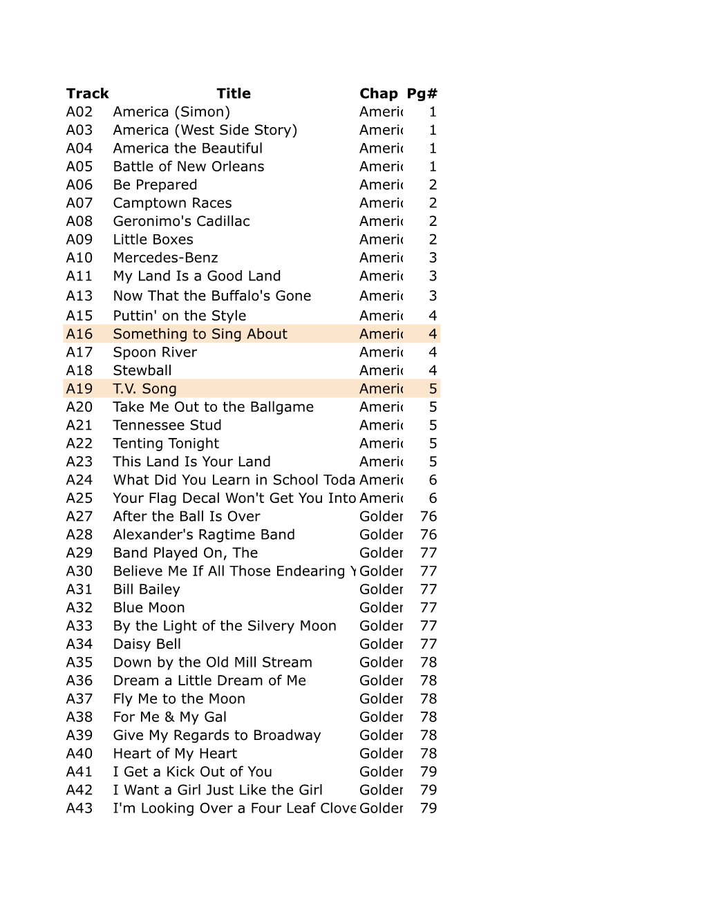 RUS Teaching Disk Track List.Pdf