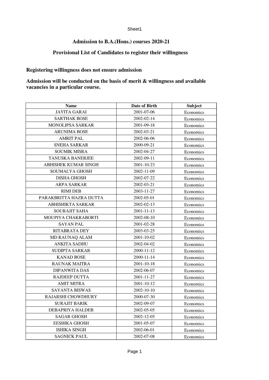 Admission to B.A.(Hons.) Courses 2020-21 Provisional List Of