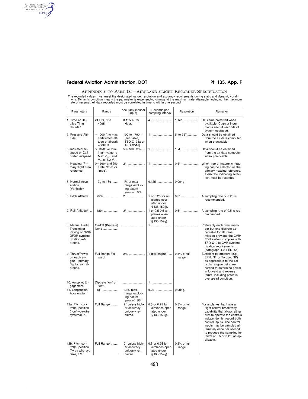 Federal Aviation Administration, DOT Pt. 135, App. F