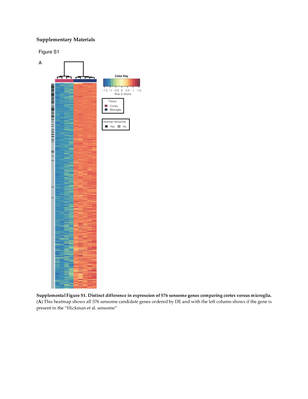 Supplementary Materials