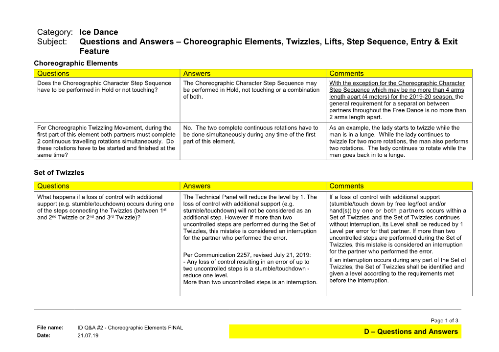 Choreographic Elements, Twizzles, Lifts, Step Sequence, Entry & Exit Feature