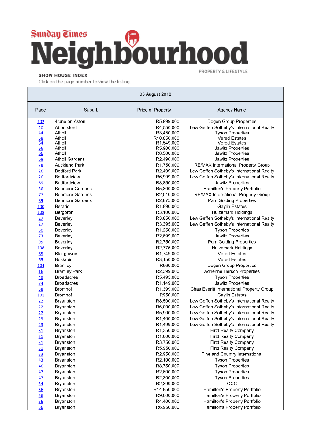 Page Suburb Price of Property Agency Name 102 4Tune on Aston R5