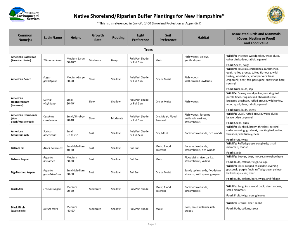 Native & Naturalized Shoreland Plantings for New Hampshire