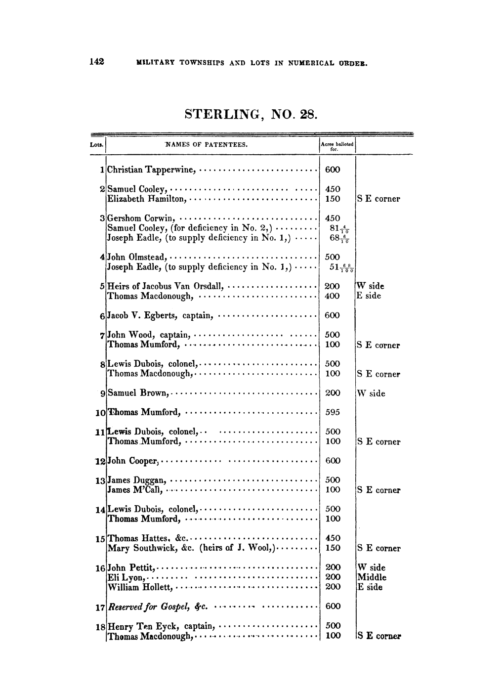 Sterling, No. 28
