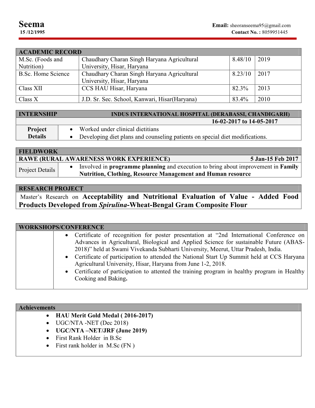 Acceptability and Nutritional Evaluation of Value - Added Food Products Developed from Spirulina-Wheat-Bengal Gram Composite Flour