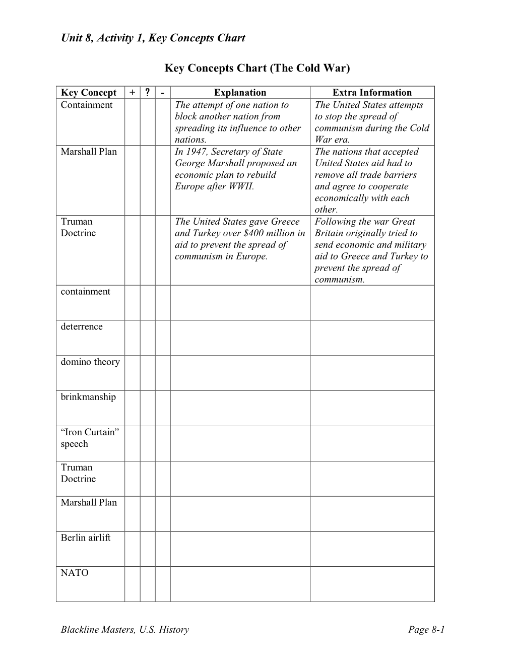 Key Concepts Chart (The Cold War)