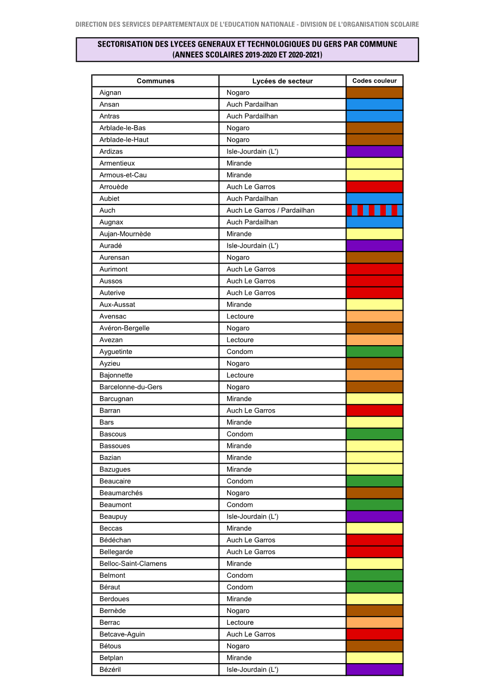 Annees Scolaires 2019-2020 Et 2020-2021)