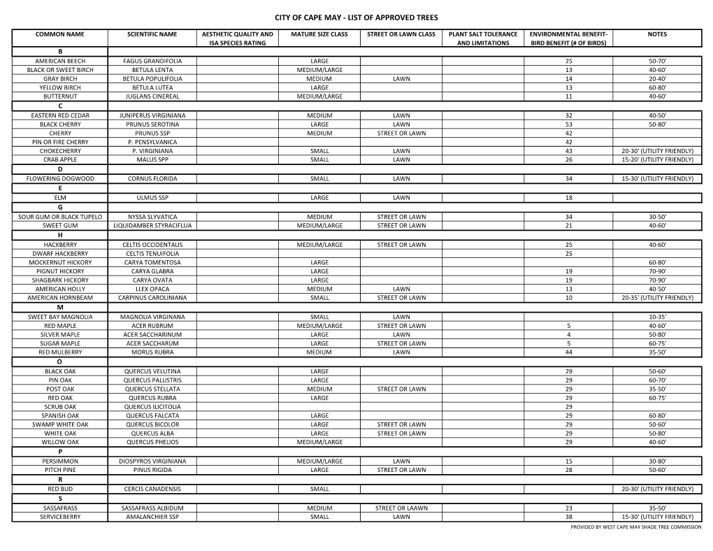 List of Approved Trees