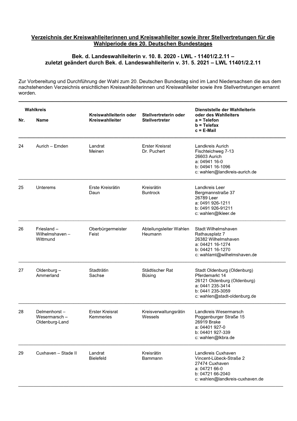 Verzeichnis Der Kreiswahlleiterinnen Und Kreiswahlleiter Sowie Ihrer Stellvertretungen Für Die Wahlperiode Des 20