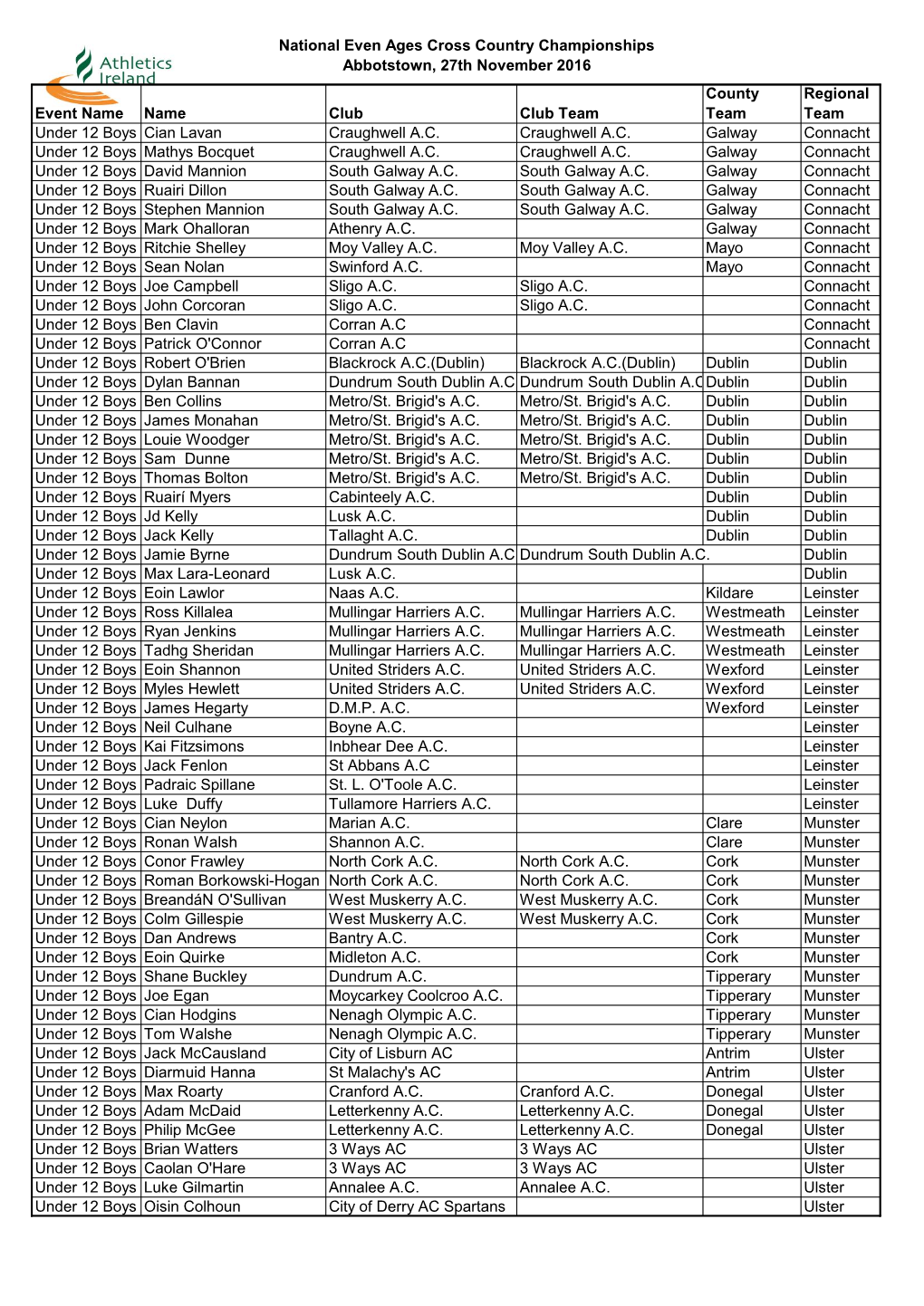 National Even Ages Cross Country Championships Abbotstown, 27Th