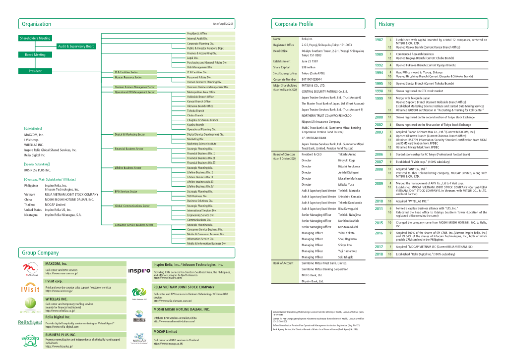 Organization Corporate Profile History Group Company