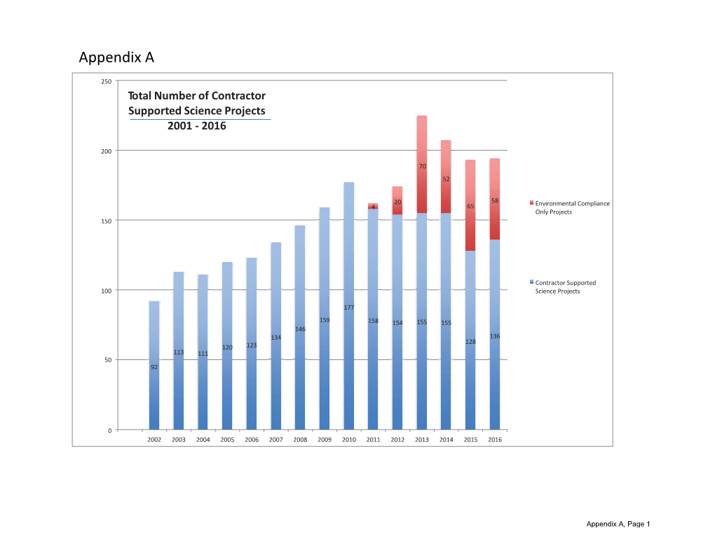 Year 5 ARSLS Annual Report